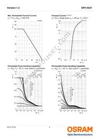 SFH 4557 Datasheet Page 4