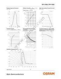 SFH 4580-Z Datasheet Page 5