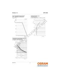 SFH 4585-Z Datasheet Page 6