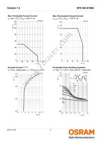 SFH 464 E7800 Datasheet Page 4