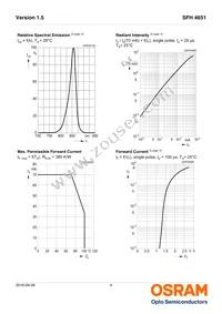 SFH 4651-U Datasheet Page 4