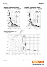 SFH 4651-U Datasheet Page 5