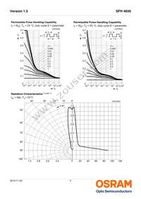 SFH 4656-Z Datasheet Page 5