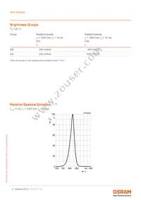 SFH 4703AS Datasheet Page 4