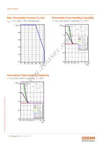 SFH 4703AS Datasheet Page 6