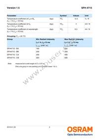 SFH 4715 Datasheet Page 3