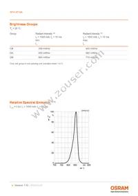 SFH 4715A-CBDA Datasheet Page 4