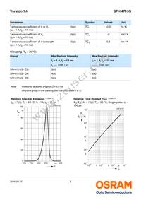 SFH 4715S-CBDA Datasheet Page 3