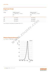 SFH 4716A Datasheet Page 4