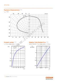 SFH 4716A Datasheet Page 5