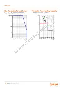 SFH 4716A Datasheet Page 6