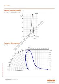 SFH 4718A Datasheet Page 4