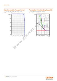 SFH 4725S Datasheet Page 6