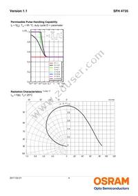 SFH 4735 Datasheet Page 4