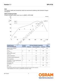 SFH 4735 Datasheet Page 7