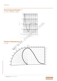 SFH 4736 Datasheet Page 4