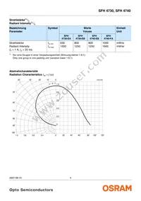 SFH 4740 Datasheet Page 4