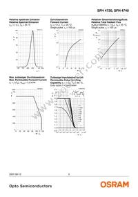 SFH 4740 Datasheet Page 5