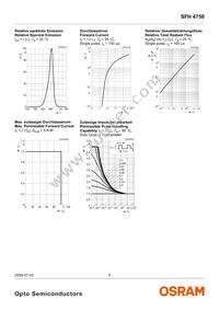 SFH 4750 Datasheet Page 5