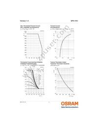 SFH 4761 Datasheet Page 5