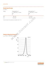 SFH 4770S Datasheet Page 4