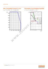 SFH 4770S Datasheet Page 6