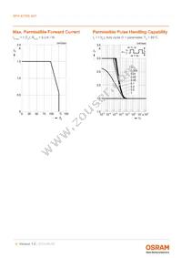SFH 4770S A01 Datasheet Page 6
