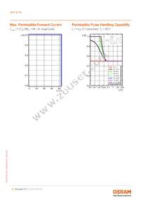 SFH 4776 Datasheet Page 6