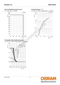 SFH 4787S Datasheet Page 4