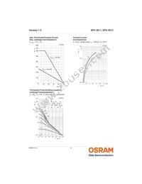 SFH 4813 Datasheet Page 6