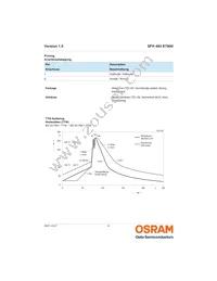 SFH 483 L/M E7800 Datasheet Page 8