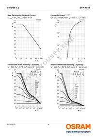 SFH 4851 Datasheet Page 4