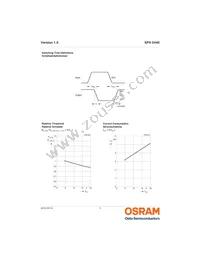 SFH 5440-Z Datasheet Page 5