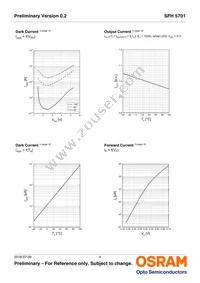 SFH 5701 Datasheet Page 4