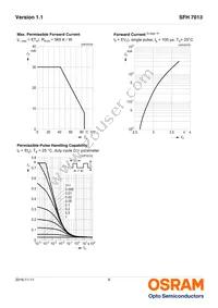 SFH 7013 Datasheet Page 9