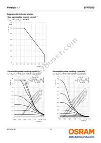 SFH 7050 Datasheet Page 10