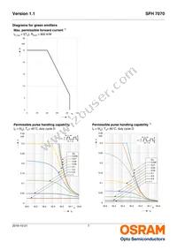 SFH 7070 Datasheet Page 7