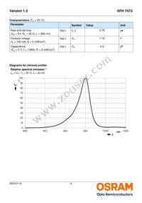 SFH 7072 Datasheet Page 9