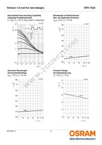 SFH 7222-Z Datasheet Page 9