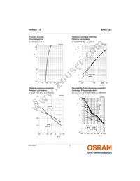 SFH 7225-Z Datasheet Page 6