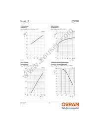 SFH 7225-Z Datasheet Page 9