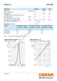 SFH 7250 Datasheet Page 4