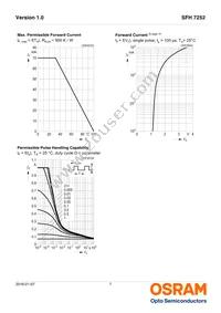 SFH 7252 Datasheet Page 7