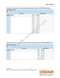 SFH 7770 E6 Datasheet Page 15