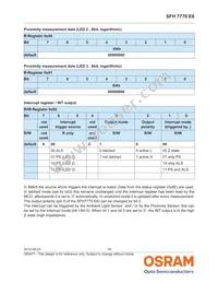 SFH 7770 E6 Datasheet Page 18