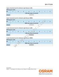 SFH 7770 E6 Datasheet Page 20