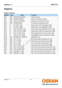 SFH 7771 Datasheet Page 14