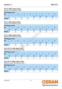 SFH 7771 Datasheet Page 21