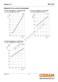 SFH 7776 Datasheet Page 18