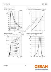 SFH 9206-6/7 Datasheet Page 5